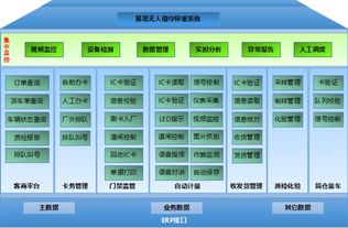 易思软件丨中国智能制造最新发展趋势解析 五大核心要点全面释放人工智能基础软件潜力