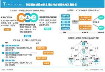 新基建驱动下，智慧教育的AI底座重构路径分析——基于亿欧智库《2021智慧教育发展研究》的延伸探讨